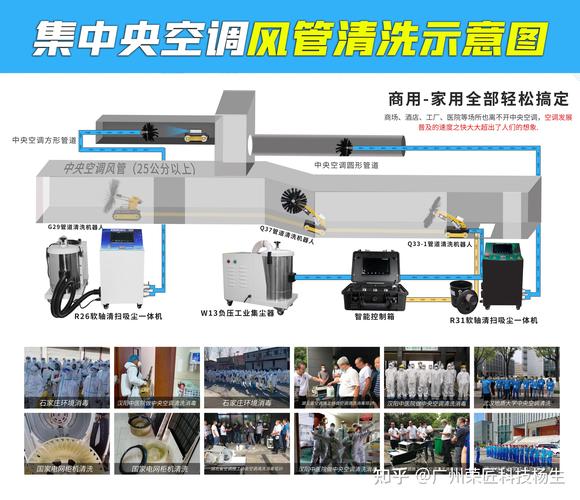 中央空调清洗冷却水系统清洗包括冷却塔冷凝器通风管道